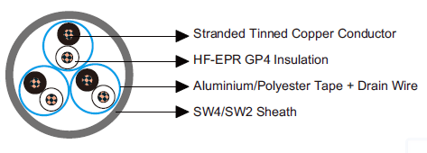 BS 6883&BS7917 Offshore & Marine cables